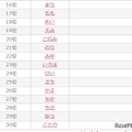 「2026年ひらがなの名前ランキング」15位～30位