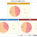 自分はスマホ中毒だと思う？