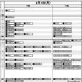首都圏・男子2月1日