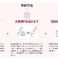応募方法