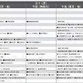 予想偏差値9月版（男子・2月1日）