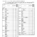 【高校受験2027】熊本県公立高、学校別の募集定員を発表 画像