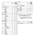 令和9年度（2027年度）熊本県公立高等学校生徒募集定員