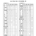 2026年度（令和8年度）大学合格者一覧