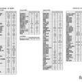 大学別合格者数一覧（普通科）