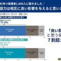 国語力と英語力は相互に良い影響を与えると思いますか？