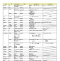 2027年度入試 主要私立大 新増設一覧（大学新設、学部・学科等新設など）