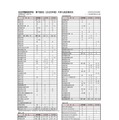 洗足学園高等学校 第78回生（2025年度）大学入試合格状況