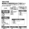 【高校受験2027】愛知県公立高、中3向けリーフレット公開 画像