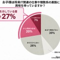 お子様は将来IT関連の仕事や理数系の進路に興味を持っていますか