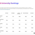 THE世界大学ランキング2027、東大27位・京大62位 画像