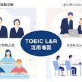 TOEIC L&R、2027年2-3月に14受験地を追加し拡充 画像