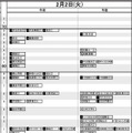 首都圏男子2月2日