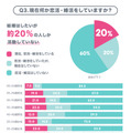 「結婚したい」と未婚男女の約7割が回答…恋活・婚活中の約3人に1人は「マッチングサービス」の利用経験あり