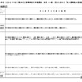 令和9年度（2027年度）熊本県立高等学校入学者選抜の後期（一般）選抜における「第1選考後の選抜基準」