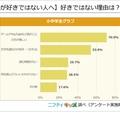 【本を読むのが好きではない人へ】好きではない理由は？（複数選択）