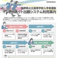 インターネット出願システム利用案内リーフレット