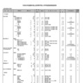 全日制女子校（一部）