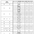 令和9年度都立高等学校等第一学年生徒募集人員