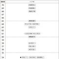 女子2月2日午前