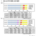 国公立大学の募集人員の推移（国立・公立別）