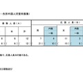 【小学校受験2027】立川国際中等附属小、海外帰国・外国人枠1.50倍 画像