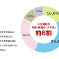居住地域や通学可能な範囲にある公立高校が再編・統廃合されることについて、不安を感じるか