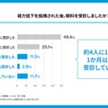 視力低下を指摘された後、眼科を受診したか