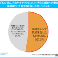 子供に対し将来やキャリアについての体験参加を促したか