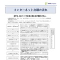 インターネット出願の流れ