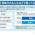 中高生向け冊子内の調査結果