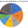 歯磨き・ガムに続く口臭対策に、いま“スーパー乳酸菌”がアツい！？