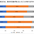 歯磨き・ガムに続く口臭対策に、いま“スーパー乳酸菌”がアツい！？