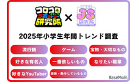 小学生年間トレンド2025「イタリアンブレインロット」など流行語に 画像