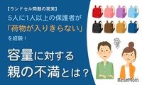 ランドセルに荷物が入りきらない経験、5人に1人以上…体操着など 画像