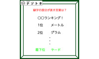 クイズです！「ランキングの最下位がヤード？」隠れた言葉を読み解けますか【難易度LV3.・中辛】 画像