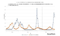 インフルエンザ地域差顕著、九州や四国で急増 画像