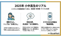尊敬する人は「お母さん」小中高生2.5万人調査…ワオ・コーポレーション 画像