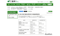 【高校受験2027】三重県立高校入試、前期2/2-3・後期3/9 画像