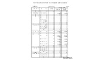 【高校受験2026】大分県立高、一次入試出願状況（2/19時点）大分上野丘1.44倍 画像