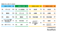 将来の職業、小学生はネット配信者・中高生は会社員…学研教育総研 画像