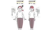 痩せたいなら「1500kcalは食べなきゃダメ」！炭水化物も甘いものも実はOK？筋肉が減り、太りやすくなるダイエットの致命的な誤解 画像