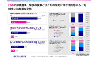 計算力高い日本、ICTや教育満足度に課題…11か国調査 画像