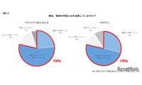 AIを学習にフル活用「科学の甲子園」出場生徒の勉強習慣 画像