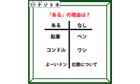 あるなしクイズです！「鉛筆にはあってペンにはない。コンドルにあってワシにない」共通点はなに？【難易度LV２.・甘口】 画像