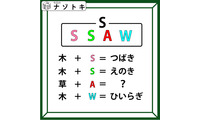 クイズです！「木＋S=つばき、木＋W=ひいらぎ」のとき、草＋Aはなに？【難易度LV３.・中辛】 画像