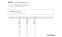 【大学受験2026】関大 合格者数「高校別ランキング」TOP32のうち公立は28校 画像