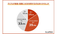 勉強・宿題にAI利用55％、保護者の不安1位「思考力の低下」 画像