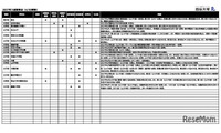【中学受験2027】入試変更点、大妻多摩など4校追加…四谷大塚調べ（4/30時点） 画像