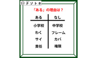 あるなしクイズです！「わくにあってフレームにない。責任にあって権限にない。あるの理由は？」小学校で習ったことを思い出してみよう【難易度LV.３・中辛】 画像